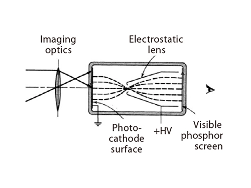 VIR-figure-1