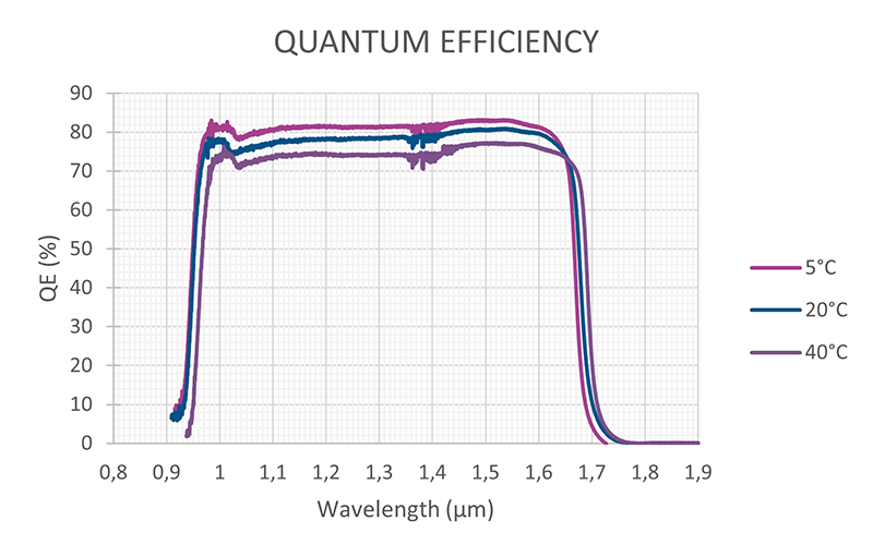 QUANTUM EFFICIENCY