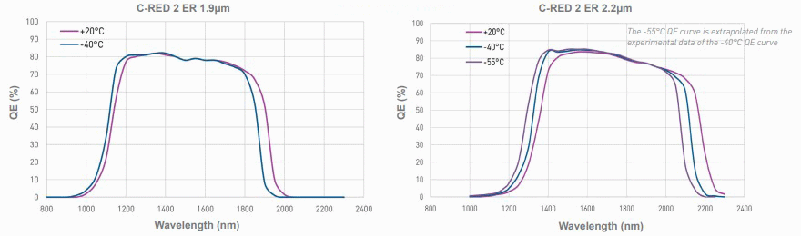 QUANTUM EFFICIENCY