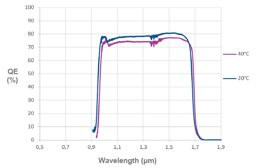 QUANTUM EFFICIENCY