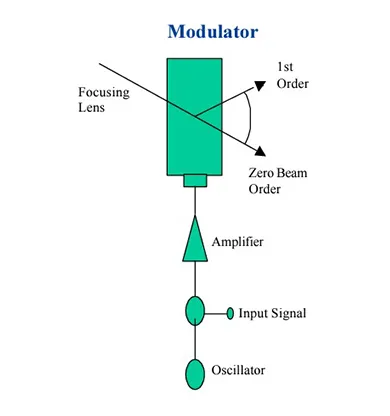 tech_acousto-optic_figure-1