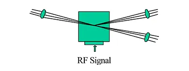 tech_acousto-optic_figure-2