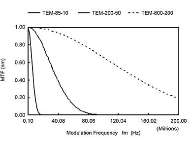 tech_acousto-optic_figure-3