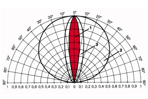 表面分散プレート(すりガラス)