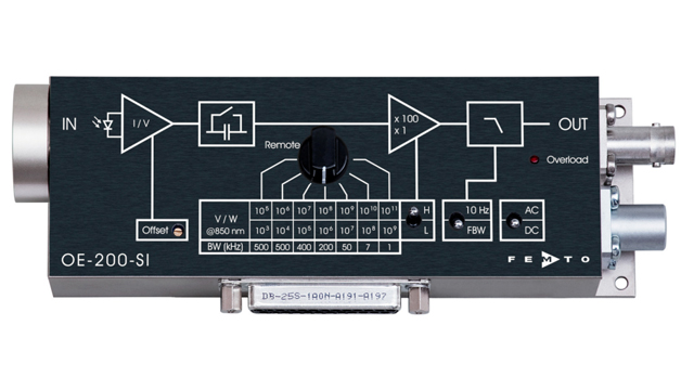 OE-200シリーズ　可変ゲインフォトレシーバー/高速光パワーメーター