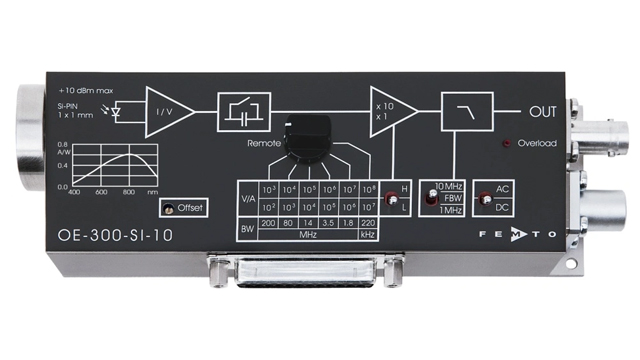 OE-300シリーズ　100MHz / 200 MHz 可変ゲインフォトレシーバー