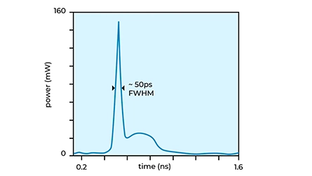 レーザーパワーとパルス幅 グラフ