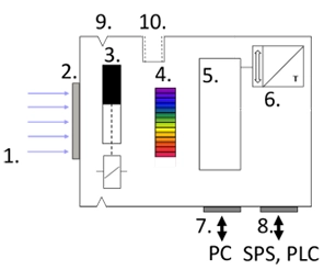 CSS-45-UV センサーの概略図