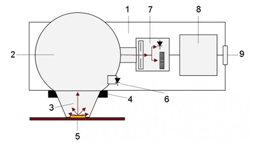 Illustration-of-principle