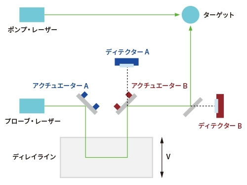 例 4. ポンププローブ実験