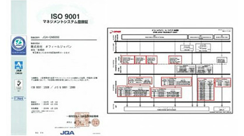 ISO 9001 マネジメントシステム登録証