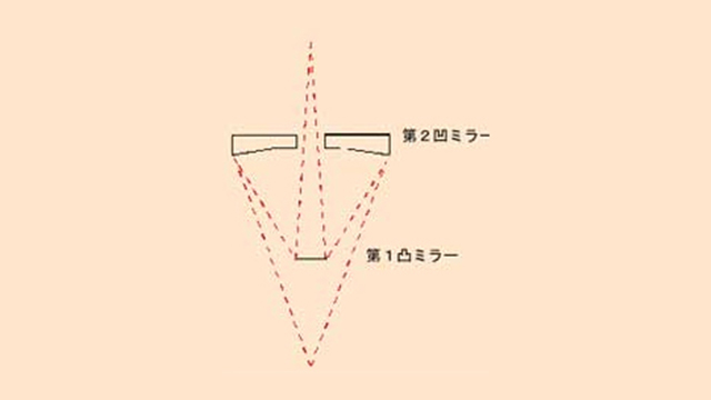 光学パスの概略図