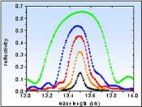 EUV ナローバンドミラー