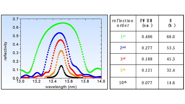 EUV ナローバンドミラー